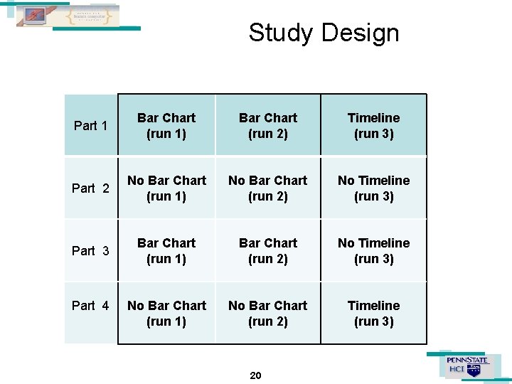 Study Design Part 1 Bar Chart (run 1) Bar Chart (run 2) Timeline (run