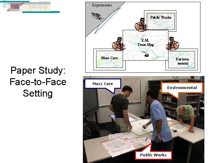 Experimenter Public Works E. M. Team Map Mass Care Paper Study: Face-to-Face Setting Environmental