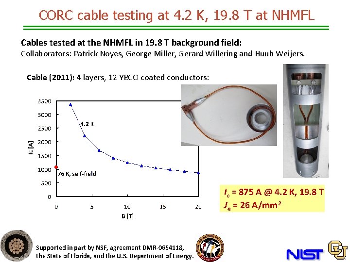 CORC cable testing at 4. 2 K, 19. 8 T at NHMFL Cables tested