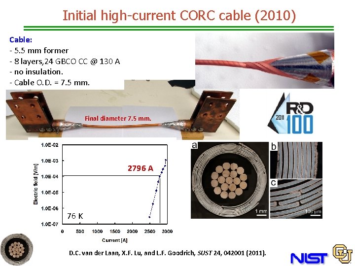 Initial high-current CORC cable (2010) Cable: - 5. 5 mm former - 8 layers,