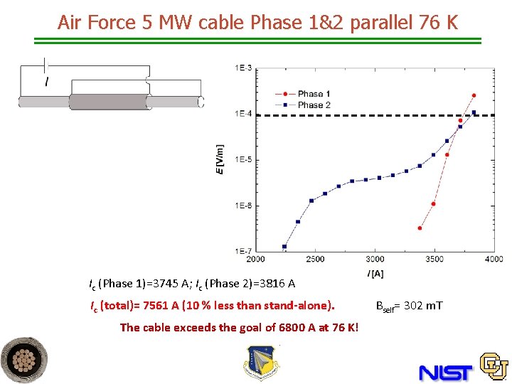 Air Force 5 MW cable Phase 1&2 parallel 76 K Ic (Phase 1)=3745 A;