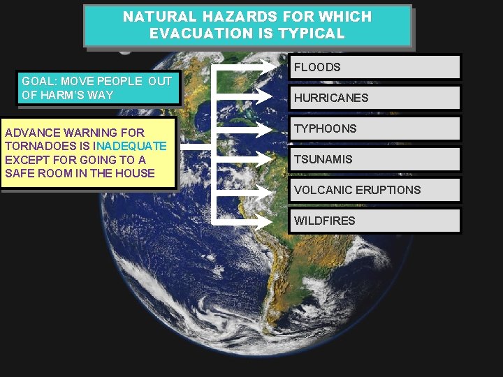 NATURAL HAZARDS FOR WHICH EVACUATION IS TYPICAL FLOODS GOAL: MOVE PEOPLE OUT OF HARM’S