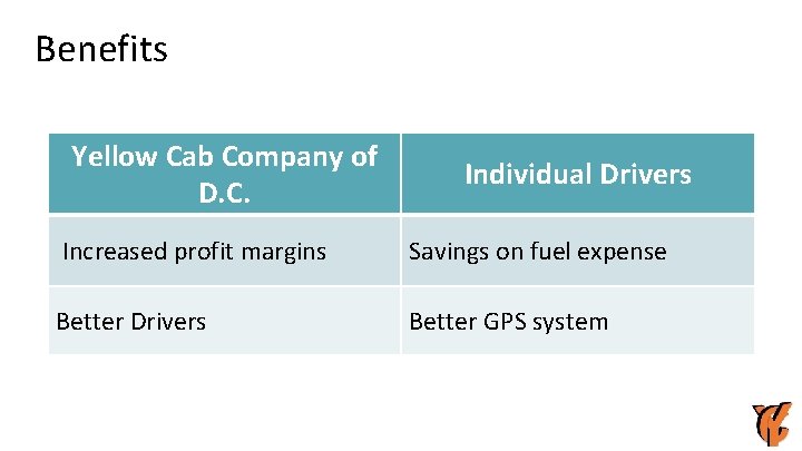 Benefits Yellow Cab Company of D. C. Individual Drivers Increased profit margins Savings on