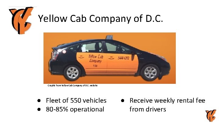 Yellow Cab Company of D. C. Graphic from Yellow Cab Company of D. C.