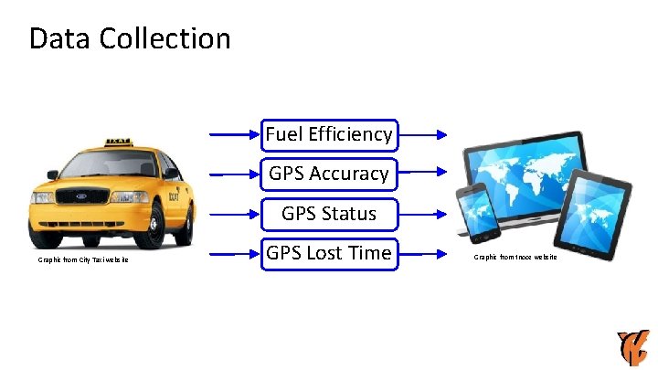 Data Collection Fuel Efficiency GPS Accuracy GPS Status Graphic from City Taxi website GPS