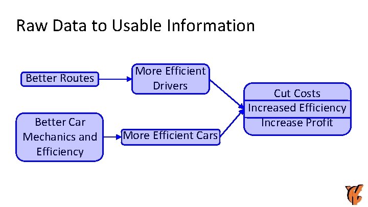 Raw Data to Usable Information Better Routes Better Car Mechanics and Efficiency More Efficient