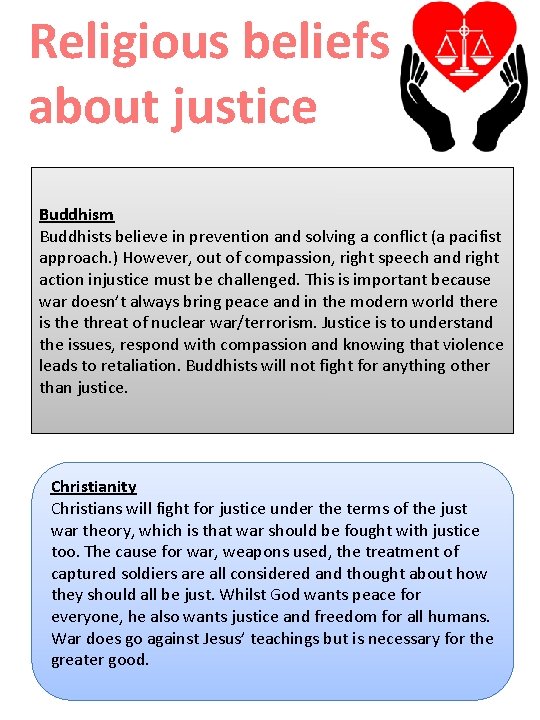 Religious beliefs about justice Buddhism Buddhists believe in prevention and solving a conflict (a