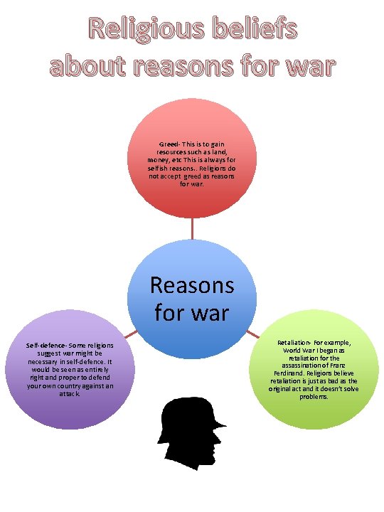 Religious beliefs about reasons for war Greed- This is to gain resources such as