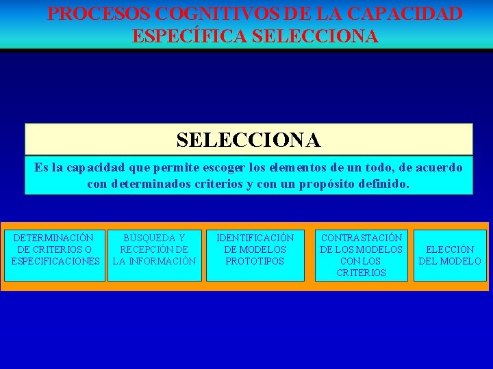 PROCESOS COGNITIVOS DE LA CAPACIDAD ESPECÍFICA SELECCIONA Es la capacidad que permite escoger los