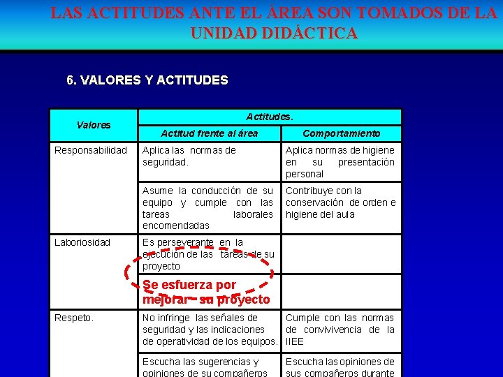LAS ACTITUDES ANTE EL ÁREA SON TOMADOS DE LA UNIDAD DIDÁCTICA 6. VALORES Y