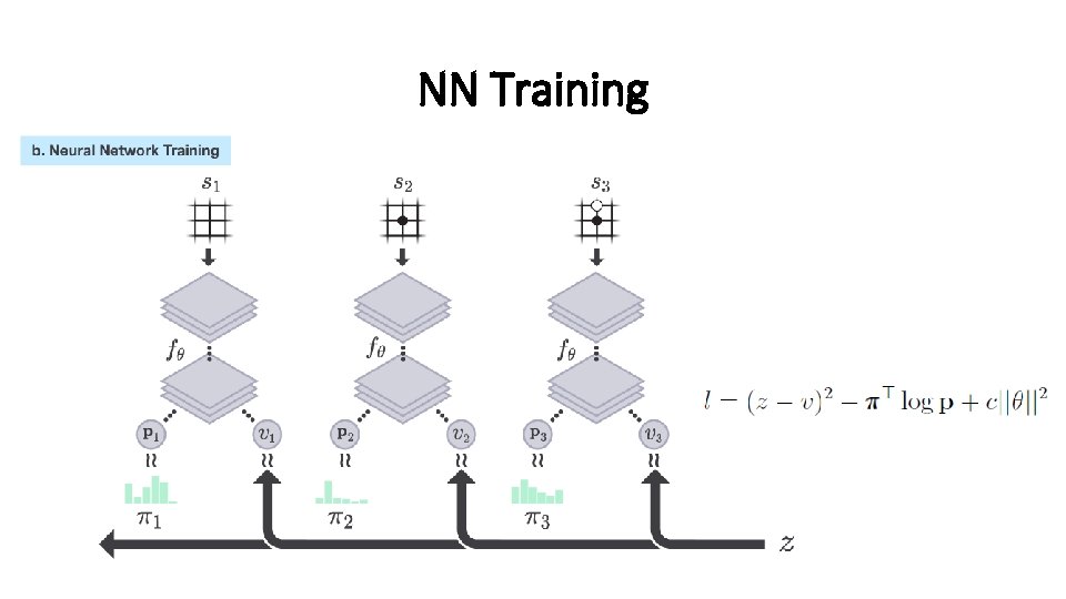 NN Training 