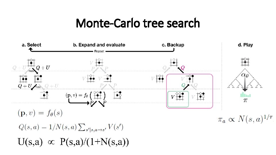 Monte-Carlo tree search 
