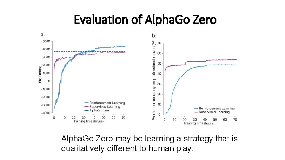 Evaluation of Alpha. Go Zero may be learning a strategy that is qualitatively different