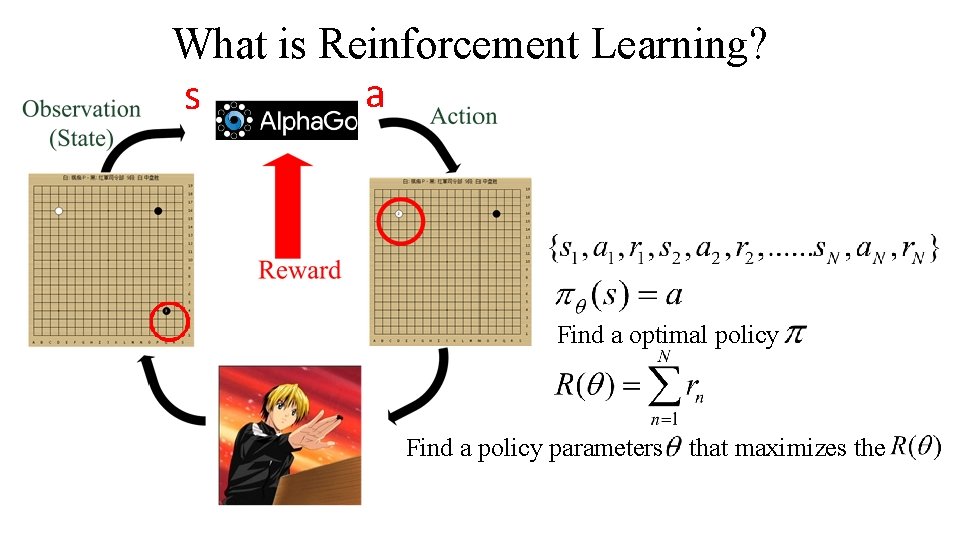 What is Reinforcement Learning? a s Find a optimal policy Find a policy parameters