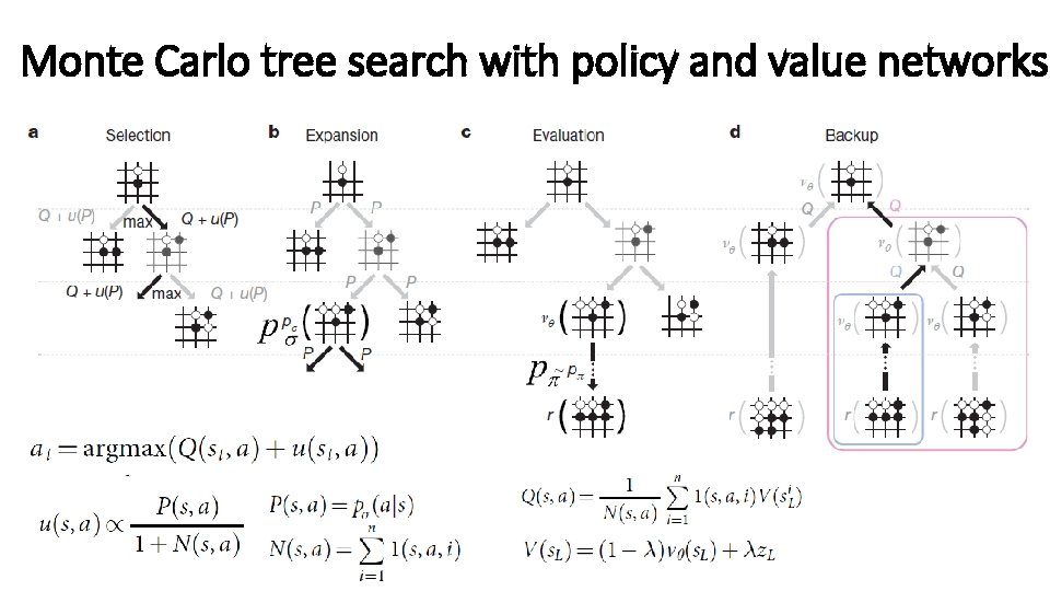 Monte Carlo tree search with policy and value networks 