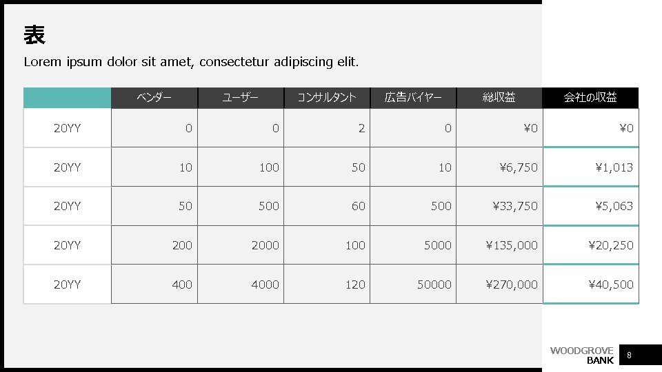 表 Lorem ipsum dolor sit amet, consectetur adipiscing elit. ベンダー ユーザー コンサルタント 広告バイヤー 総収益