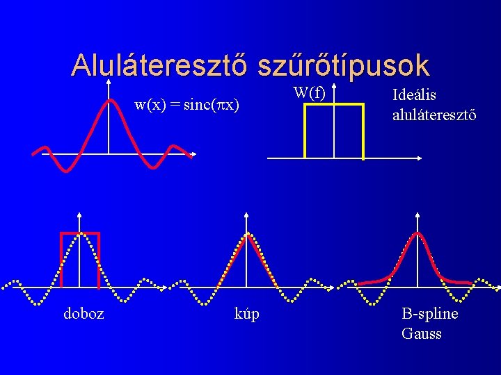Aluláteresztő szűrőtípusok w(x) = sinc( x) doboz kúp W(f) Ideális aluláteresztő B-spline Gauss 