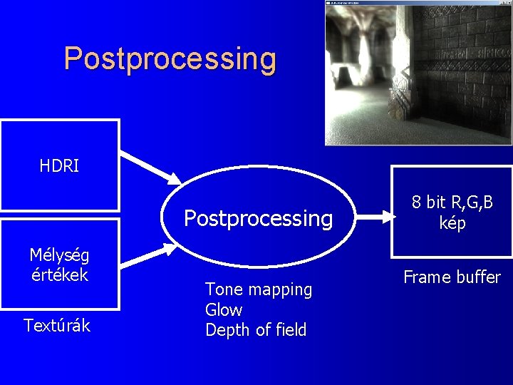 Postprocessing HDRI Postprocessing Mélység értékek Textúrák Tone mapping Glow Depth of field 8 bit