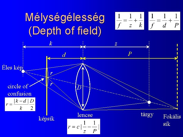 Mélységélesség (Depth of field) k z P d Éles kép circle of confusion r