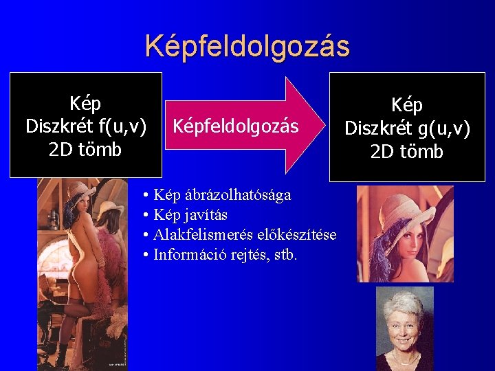 Képfeldolgozás Kép Diszkrét f(u, v) 2 D tömb Képfeldolgozás • Kép ábrázolhatósága • Kép