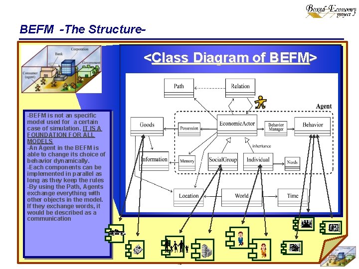 BEFM -The Structure- <Class Diagram of BEFM> -BEFM is not an specific model used