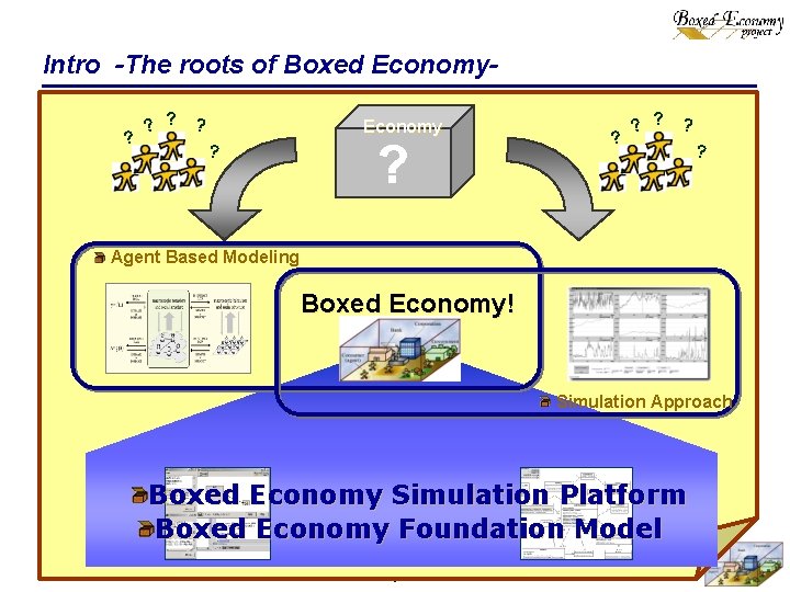 Intro -The roots of Boxed Economy? ? ? ? Economy ? ? ? ?