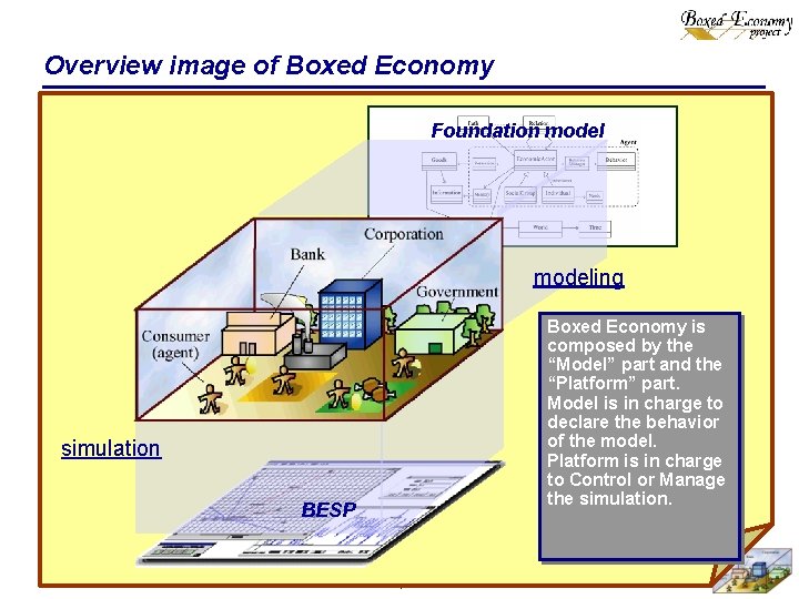 Overview image of Boxed Economy Foundation modeling Boxed Economy is composed by the “Model”