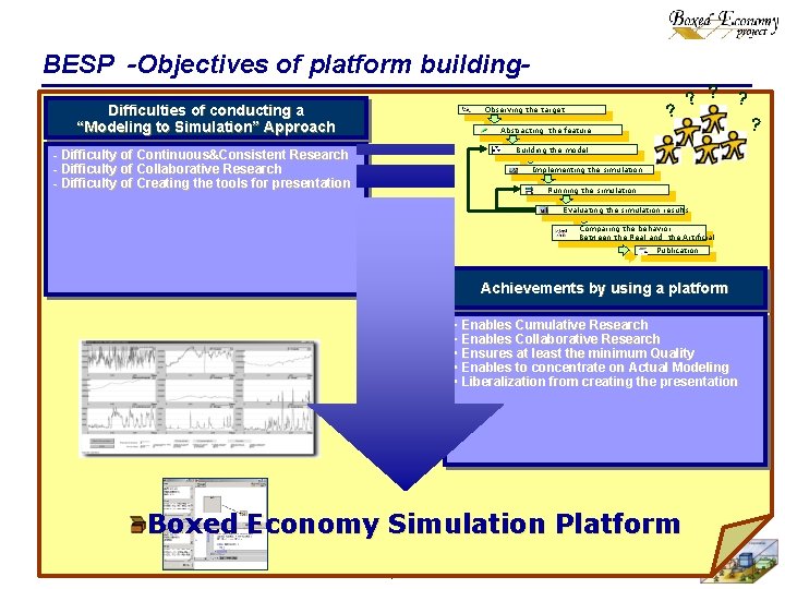 BESP -Objectives of platform building. Difficulties of conducting a “Modeling to Simulation” Approach ?