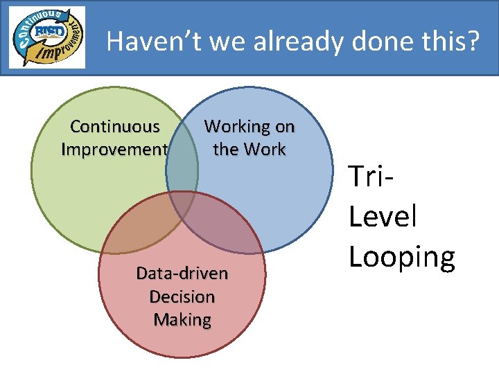 Haven’t we already done this? Continuous Improvement Working on the Work Data-driven Decision Making