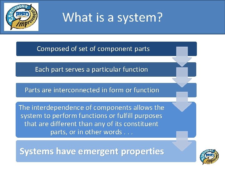 What is a system? Composed of set of component parts Each part serves a