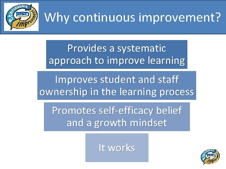 Why continuous improvement? Provides a systematic approach to improve learning Improves student and staff