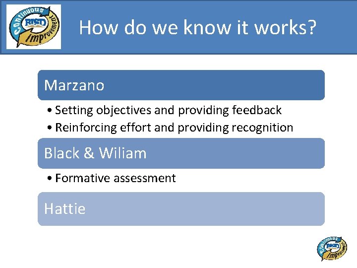 How do we know it works? Marzano • Setting objectives and providing feedback •