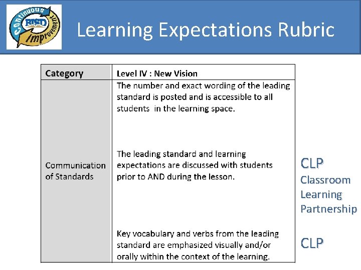 Learning Expectations Rubric CLP Classroom Learning Partnership CLP 