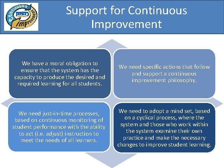 Support for Continuous Improvement We have a moral obligation to ensure that the system