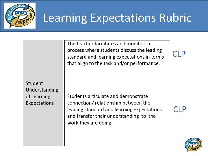 Learning Expectations Rubric CLP 