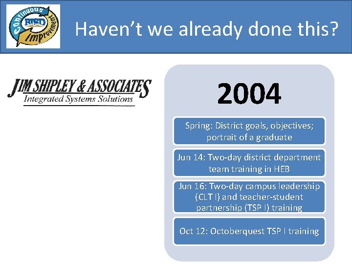 Haven’t we already done this? 2004 Spring: District goals, objectives; portrait of a graduate