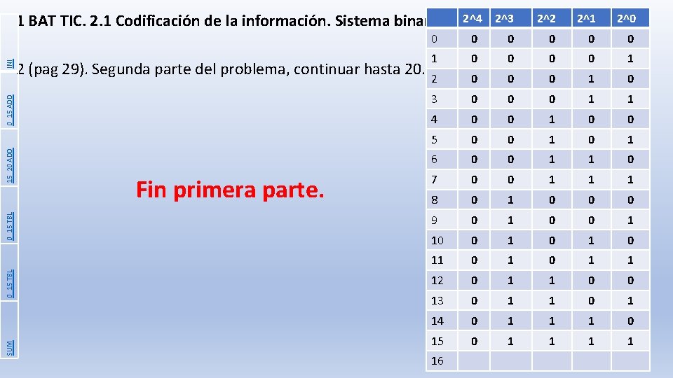 2 (pag 29). Segunda parte del problema, continuar hasta 20. SUM 0_15 TBL 15_20