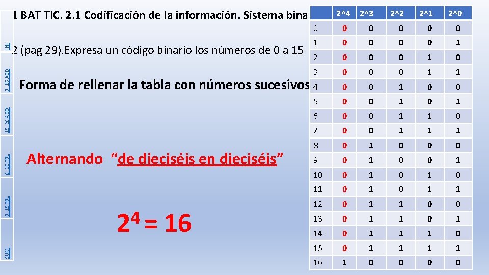 2 (pag 29). Expresa un código binario los números de 0 a 15 0_15