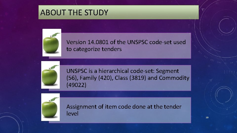 ABOUT THE STUDY Version 14. 0801 of the UNSPSC code-set used to categorize tenders