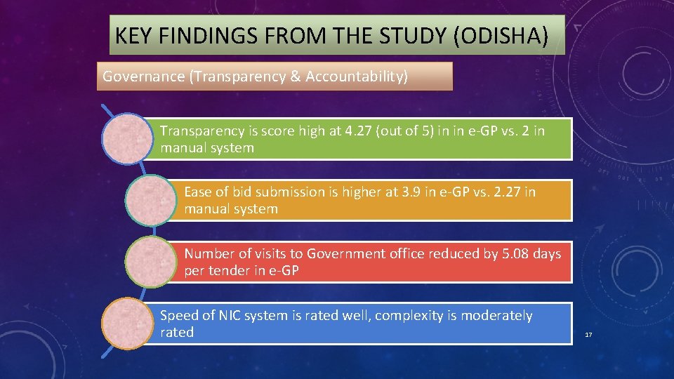 KEY FINDINGS FROM THE STUDY (ODISHA) Governance (Transparency & Accountability) Transparency is score high
