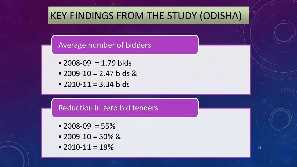 KEY FINDINGS FROM THE STUDY (ODISHA) Average number of bidders • 2008 -09 =