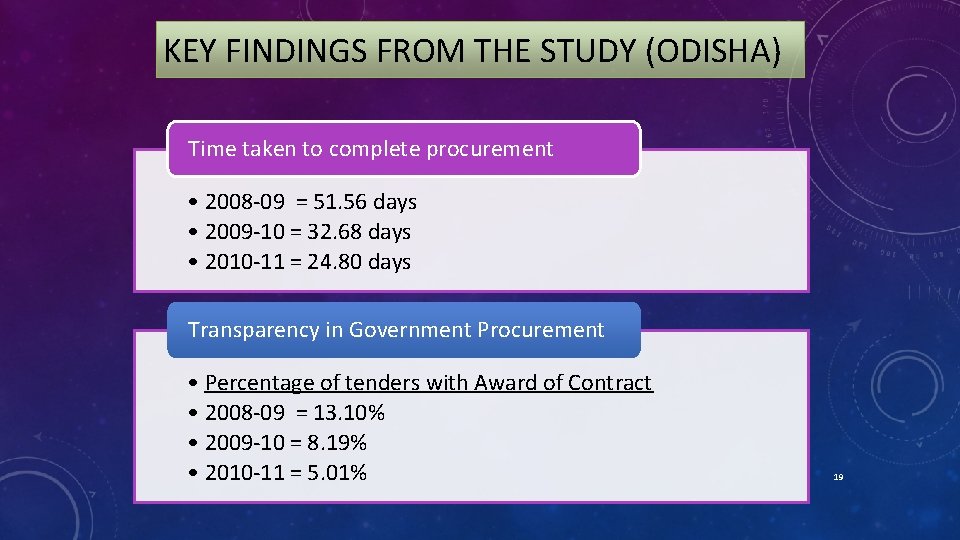 KEY FINDINGS FROM THE STUDY (ODISHA) Time taken to complete procurement • 2008 -09