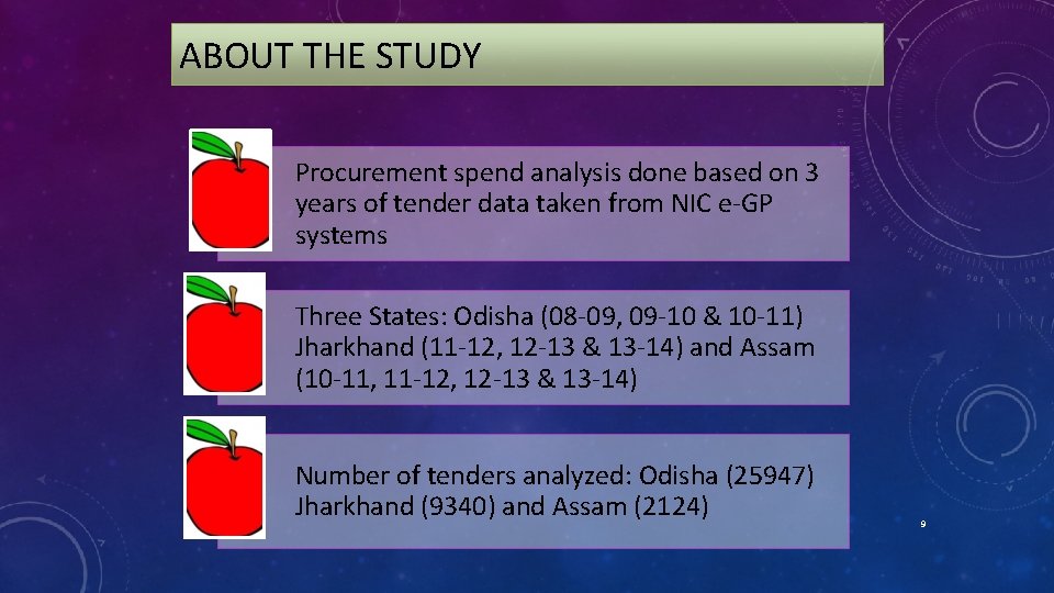 ABOUT THE STUDY Procurement spend analysis done based on 3 years of tender data