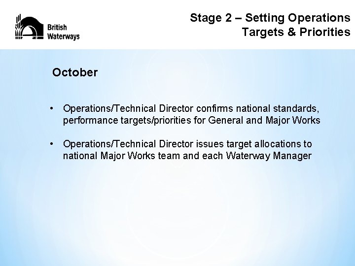 Stage – Setting Stage 2 – 2 Setting of Operations Directorate Targets & &
