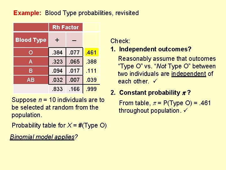 Example: Blood Type probabilities, revisited Rh Factor Blood Type + – O . 384