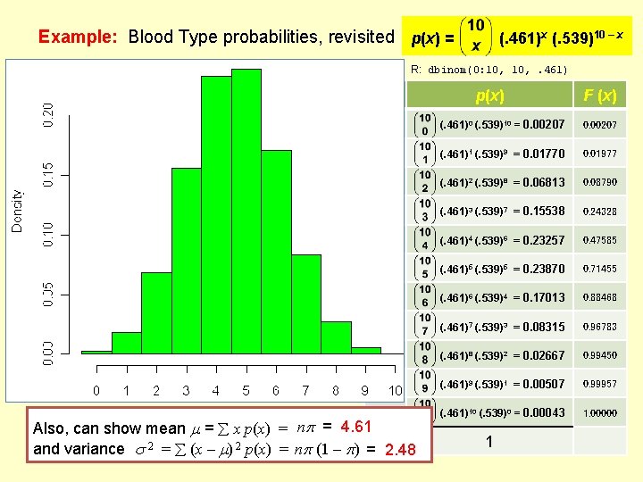 Example: Blood Type probabilities, revisited p(x) = R: dbinom(0: 10, . 461) Rh Factor