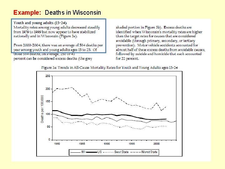 Example: Deaths in Wisconsin 