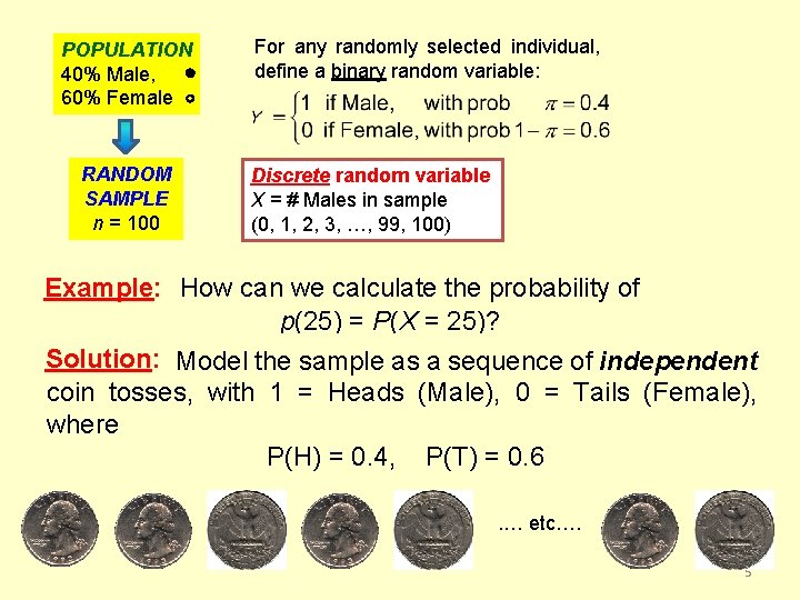 POPULATION 40% Male, 60% Female RANDOM SAMPLE n = 100 For any randomly selected