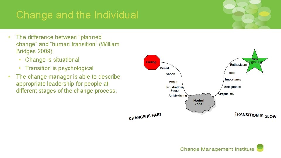 Change and the Individual • The difference between “planned change” and “human transition” (William