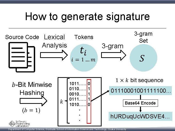 How to generate signature Source Code Lexical 3 -gram Set Tokens Analysis 3 -gram